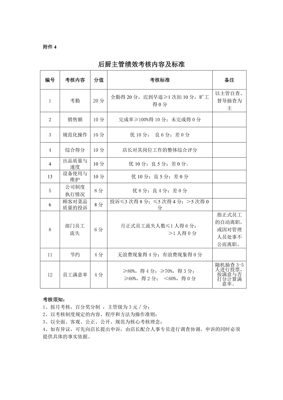 门店各岗位绩效考核内容及标准_第4页