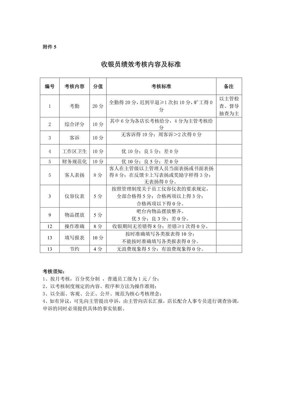 门店各岗位绩效考核内容及标准_第5页