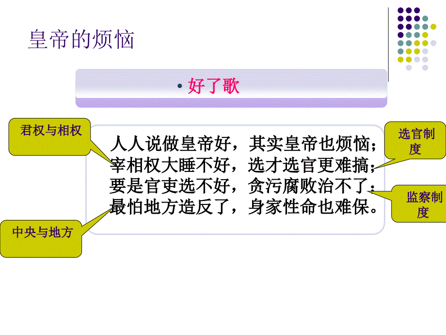 岳麓版高一历史必修一第一单元第3课《古代政治制度的成熟》公开课ppt课件_第2页