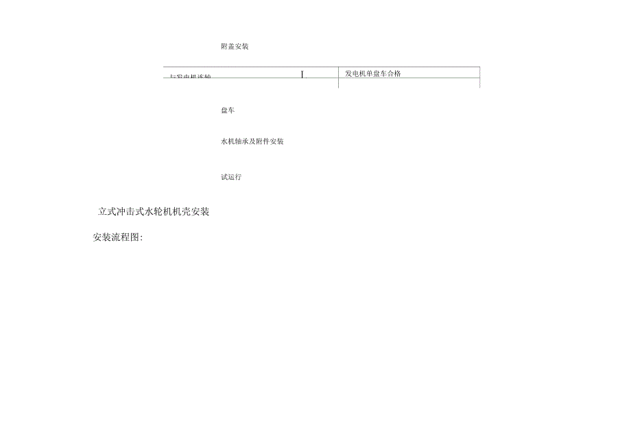 冲击式机组水轮机安装概述与流程_第4页