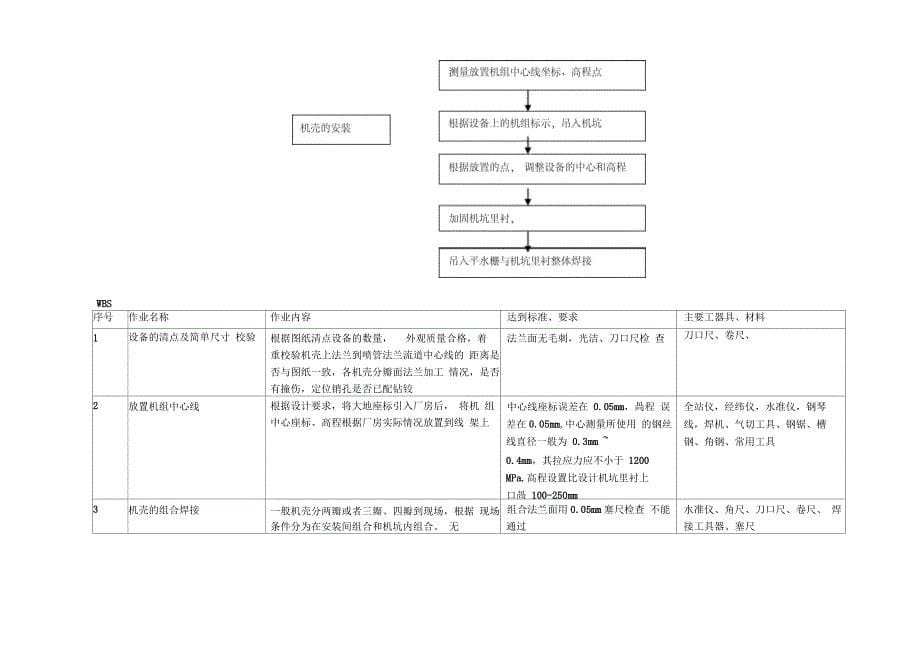 冲击式机组水轮机安装概述与流程_第5页