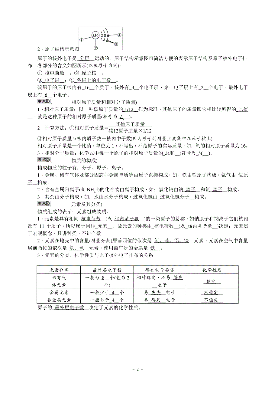 中考化学总复习教案专题-物质的组成和结构_第2页