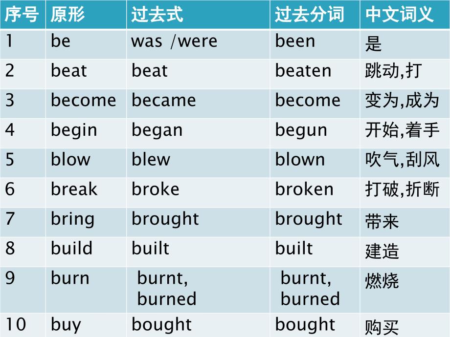 不规则动词归类_第2页