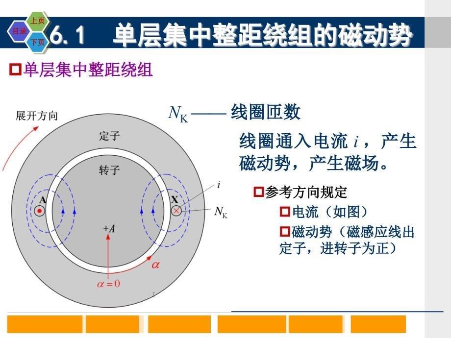 交流绕组的磁动势课件_第5页