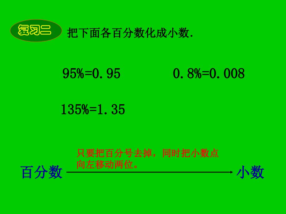 百分数与分数的互化_课_第3页