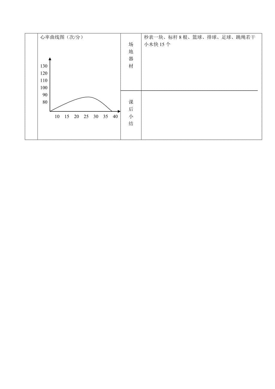 《耐久跑》教学设计.doc_第5页