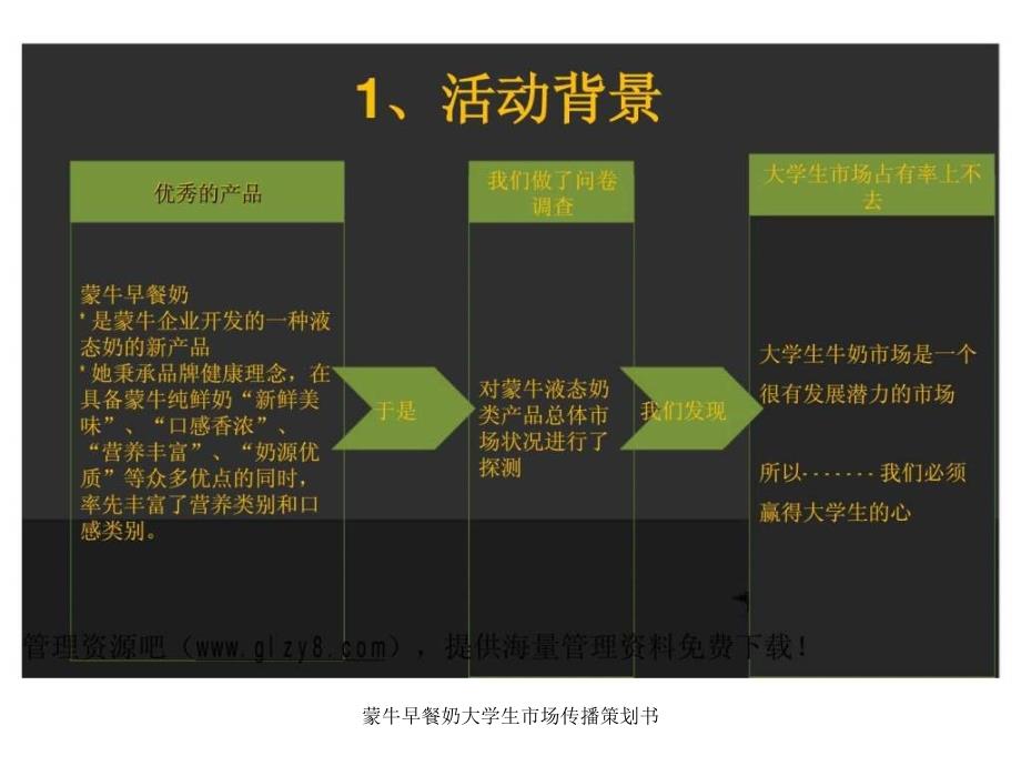 蒙牛早餐奶大学生市场传播策划书课件_第2页