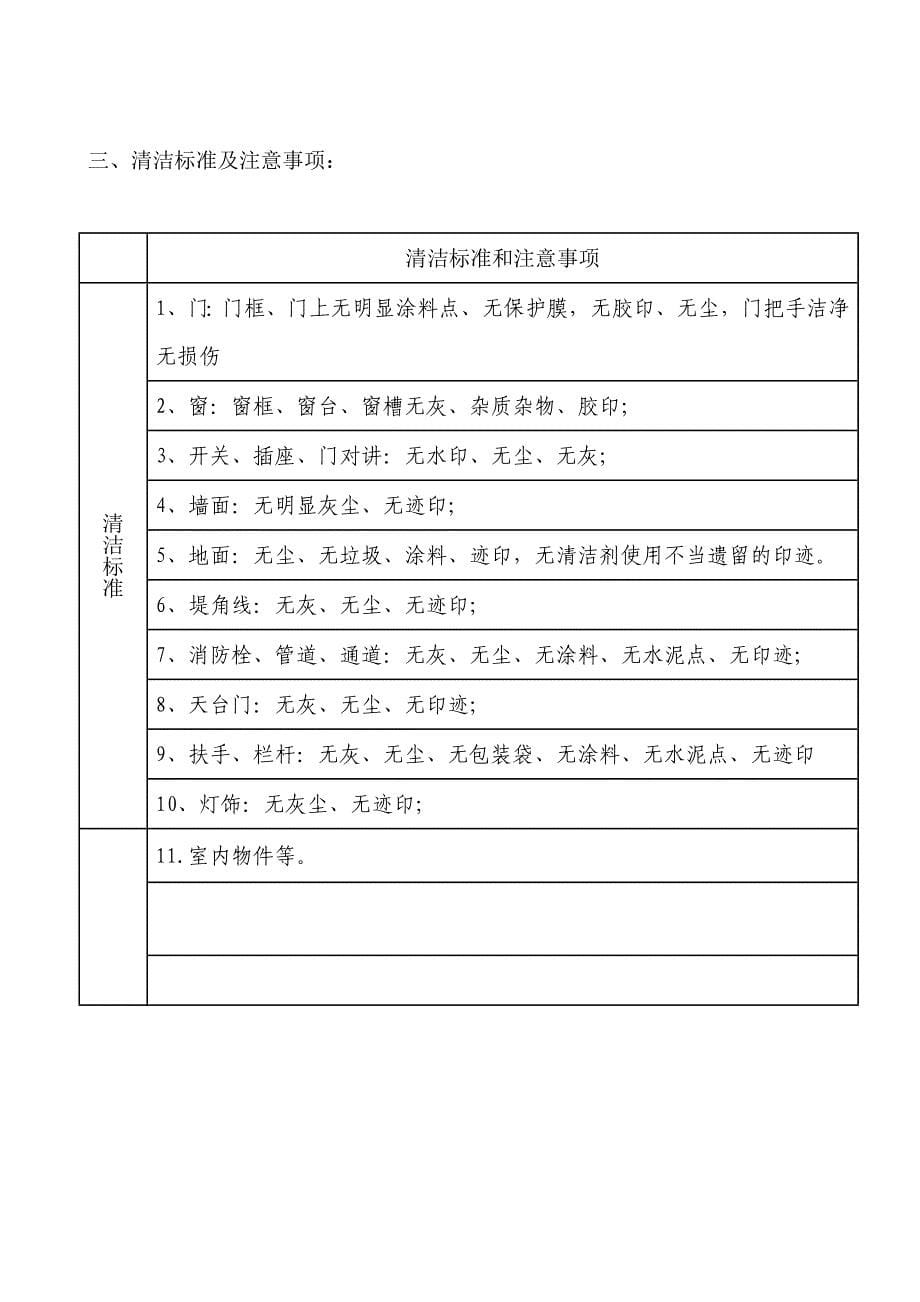 绿地未来城开荒报价方案.doc_第5页