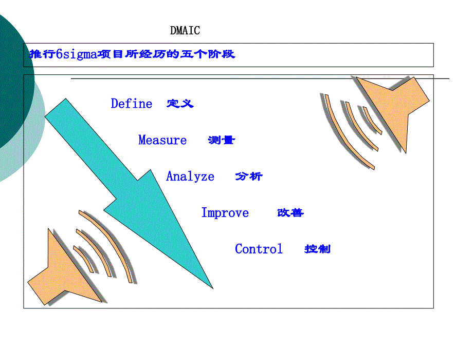 六西格码基础培训教程_第3页