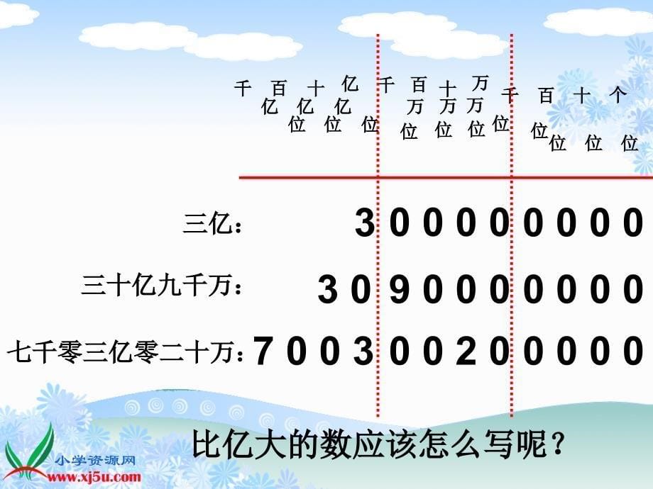 人教新课标数学四年级上册亿以上数的认识1PPT课件_第5页