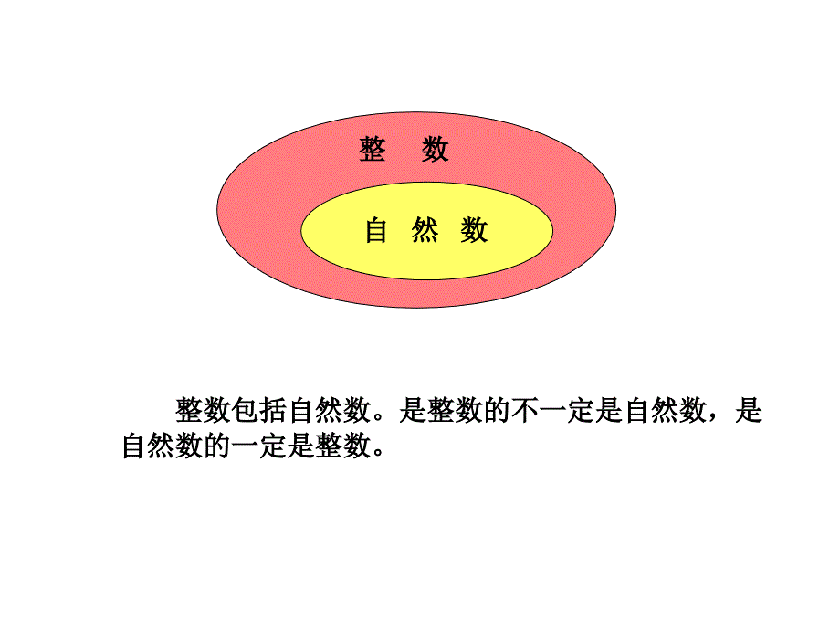 五下约数和倍数_第2页