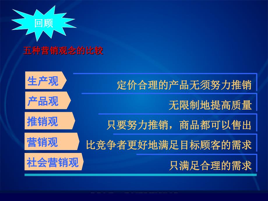 [院校资料]第三章 企业战略规划和市场营销过程_第2页