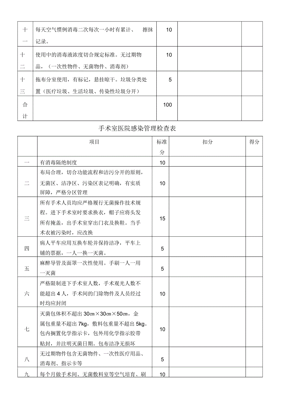 血透室院感管理检查表.doc_第2页