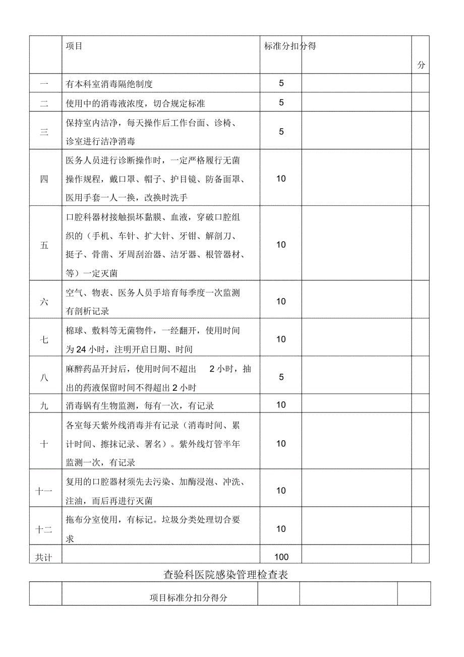 血透室院感管理检查表.doc_第5页