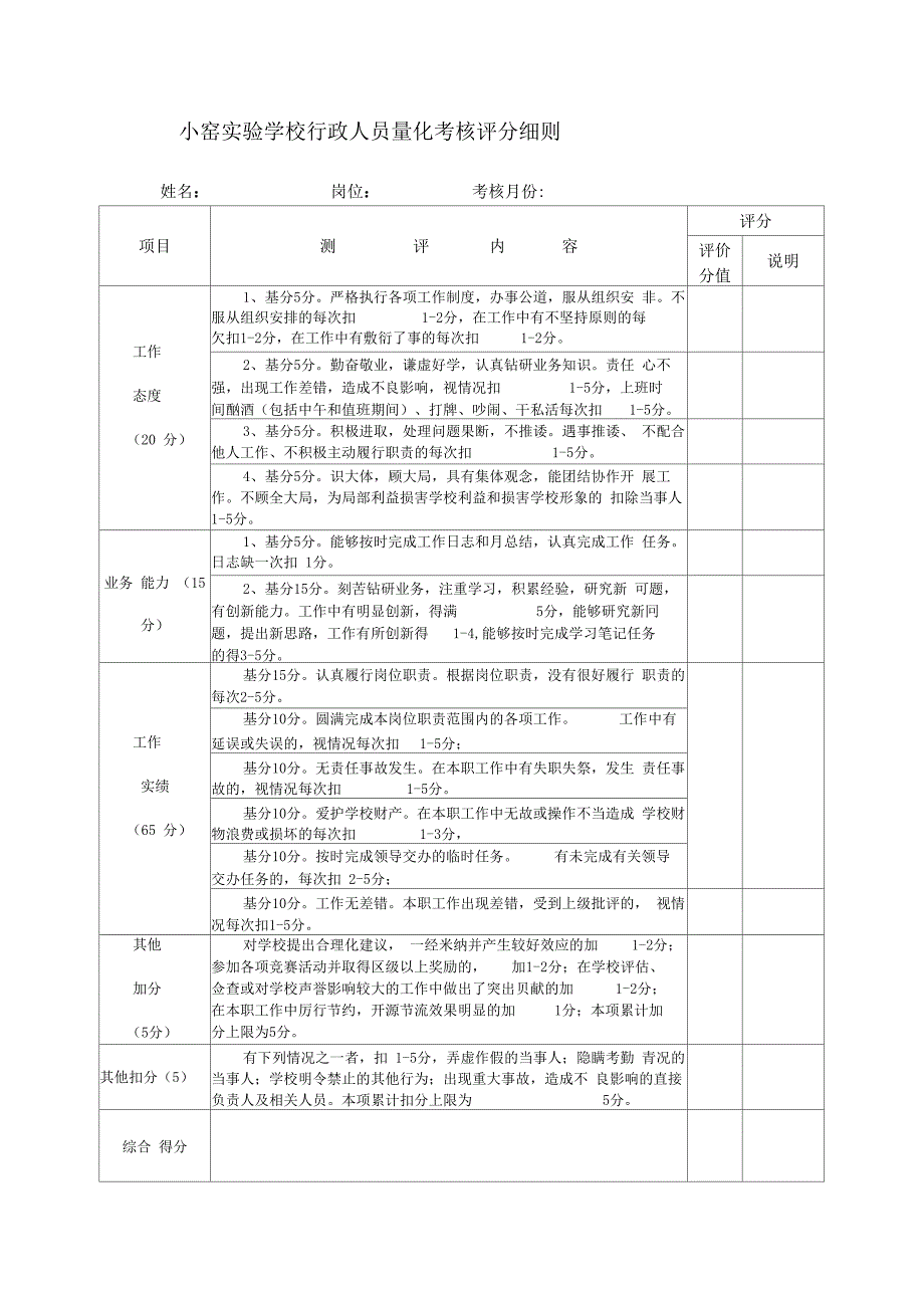 学校行政管理人员考核细则_第4页