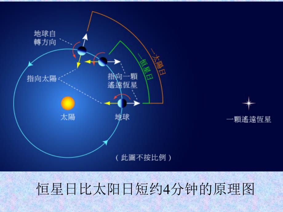 附星图ppt课件教学教程电子教案_第4页