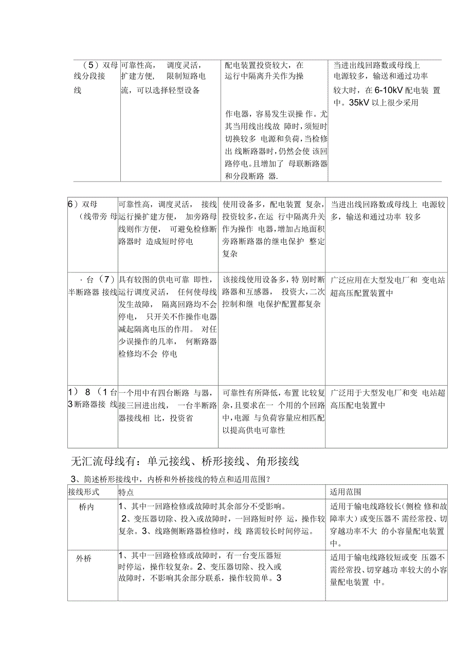 变电站设计答辩题目_第2页