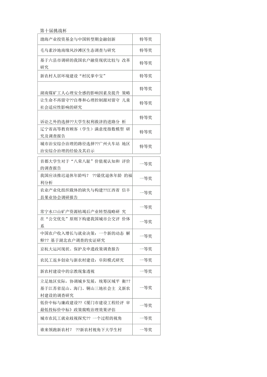 挑战杯哲社类获奖题目_第1页