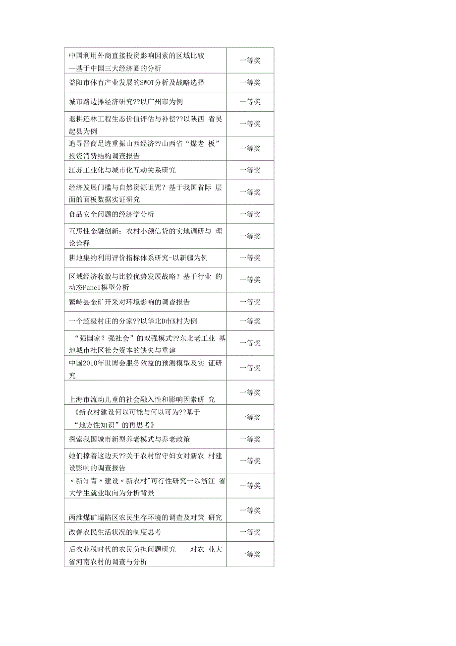 挑战杯哲社类获奖题目_第3页