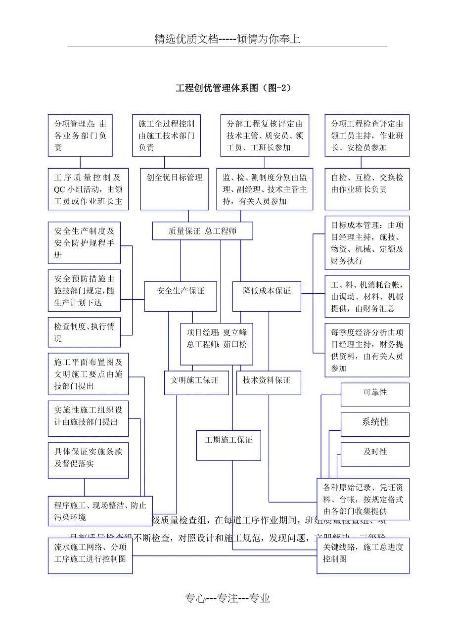 保证工程质量和安全施工措施_第5页