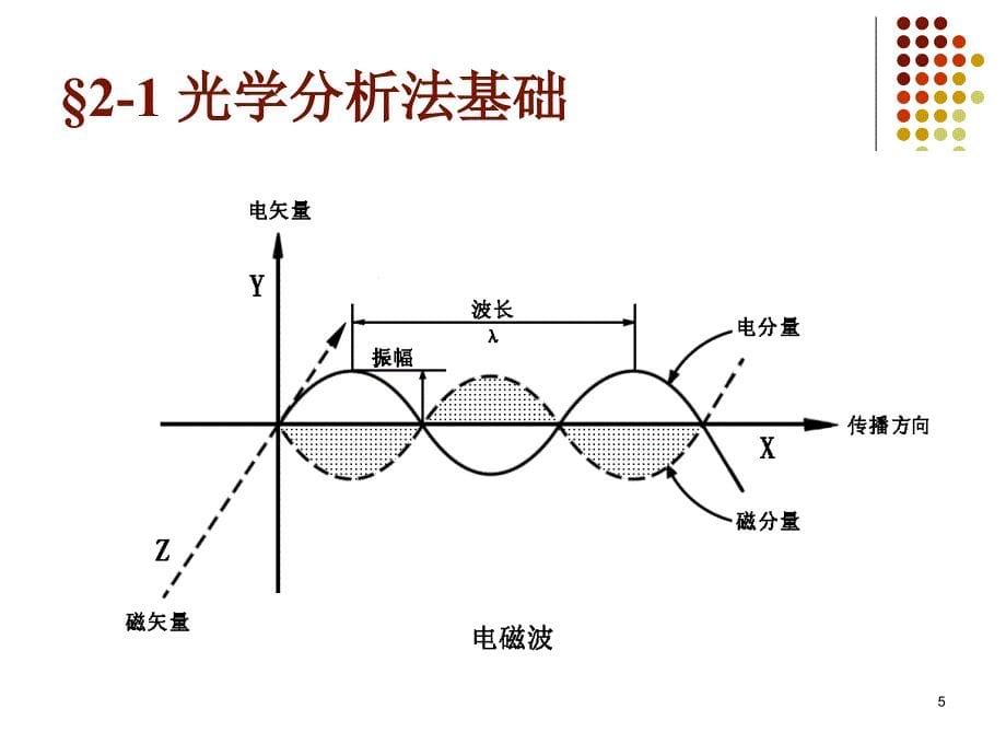 《仪器分析法导论》PPT课件.ppt_第5页