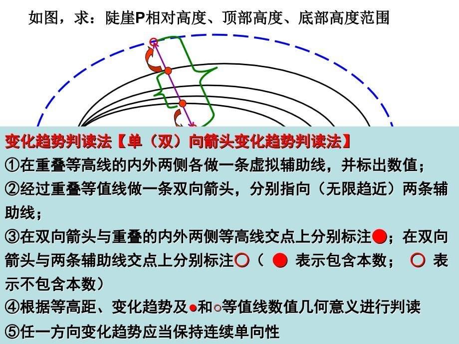 相邻等值线之间闭合曲线及判读_第5页