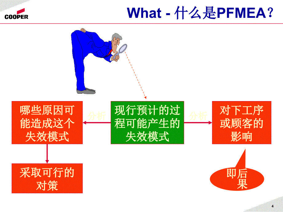 PFMEA-失效模式分析分析_第4页