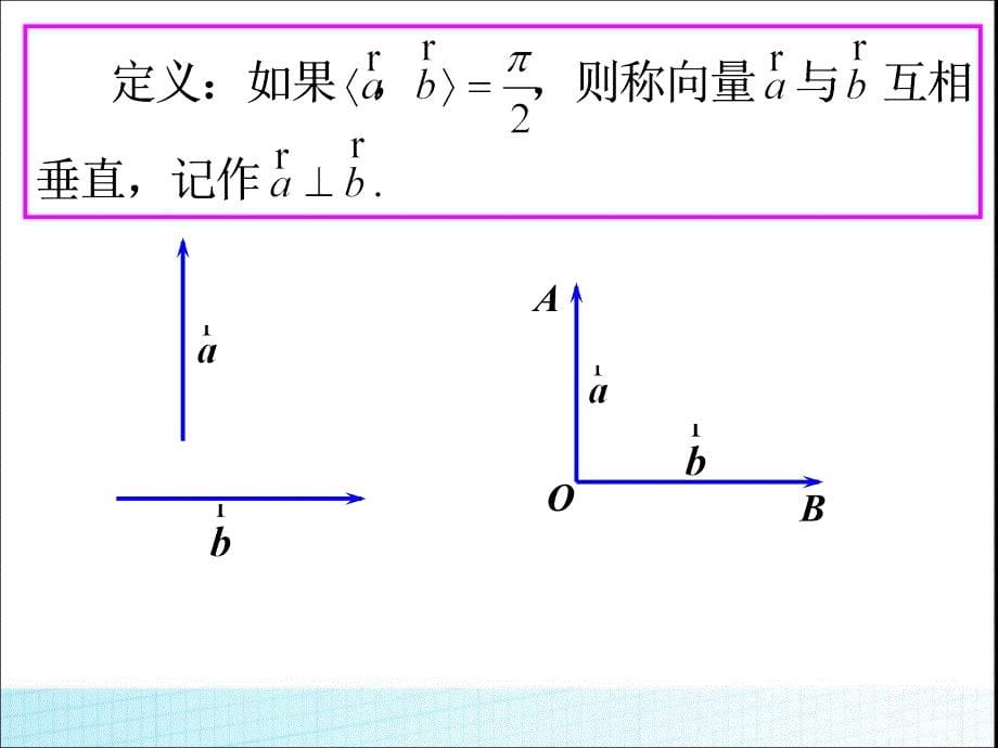 (高中数学选修2-1)空间向量的数量积运算ppt 课件_第5页