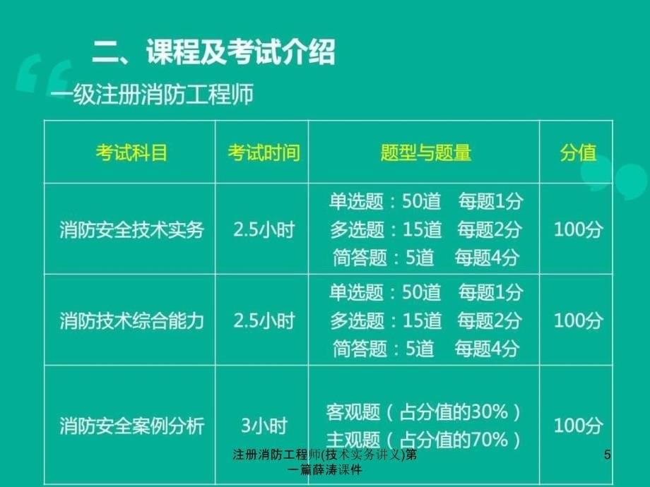 注册消防工程师技术实务讲义第一篇薛涛课件_第5页