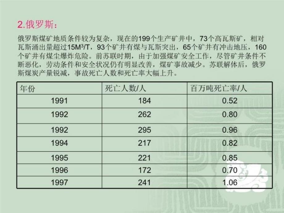 国外煤矿安全复习过程_第3页