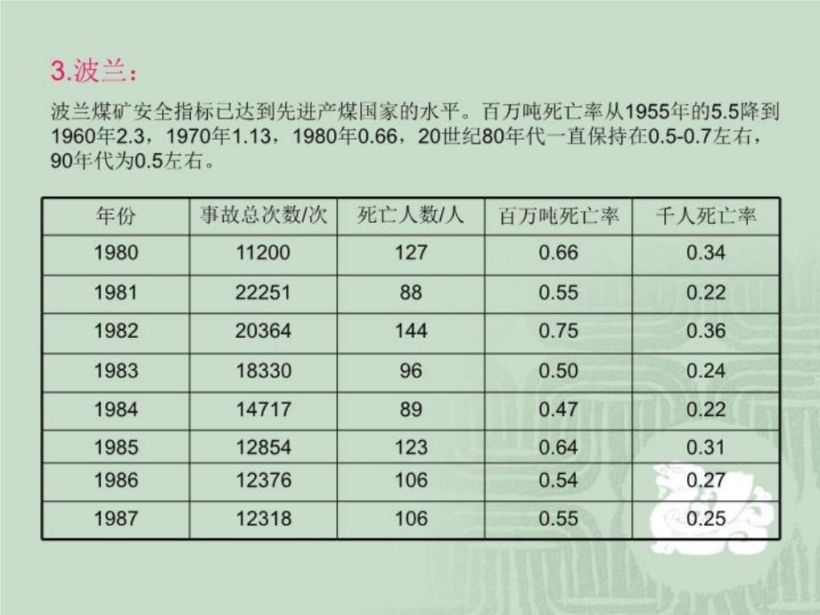 国外煤矿安全复习过程_第4页