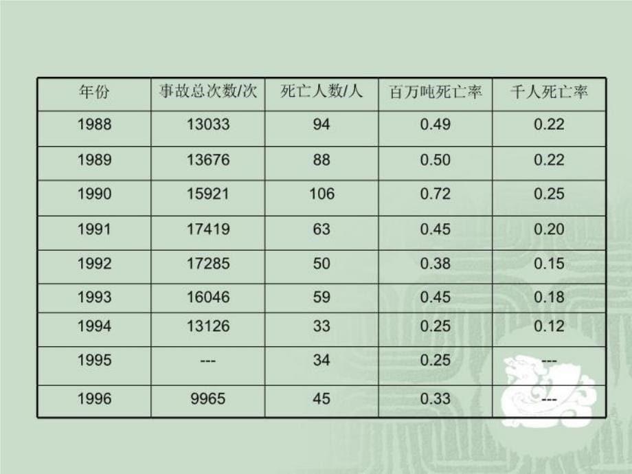 国外煤矿安全复习过程_第5页