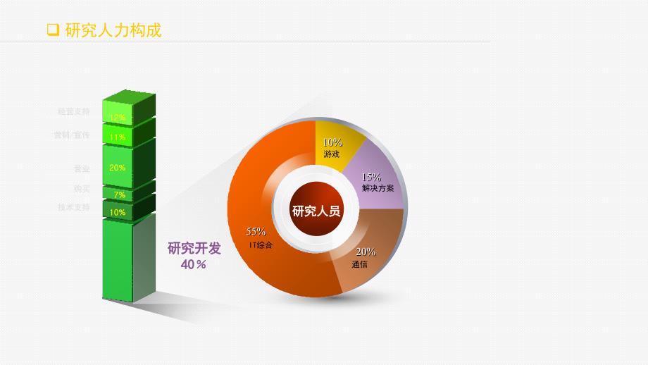 经典通用单页ppt图表模板247_第1页