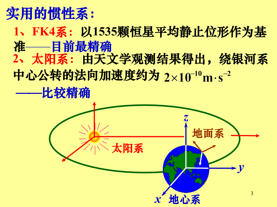 大学物理牛顿运动定律详解课件_第3页