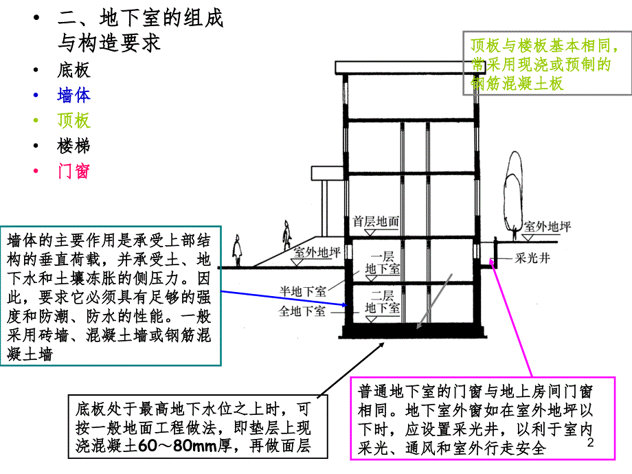 地下室的构造课堂PPT_第2页