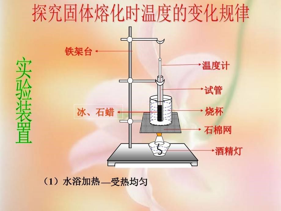 第十二章第二节熔化与凝固_第5页