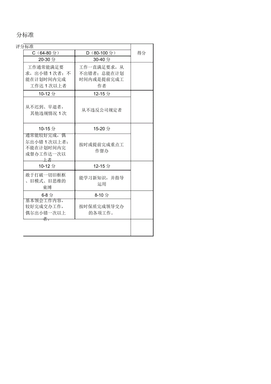 人员月度工作质量及效率考核表_第2页