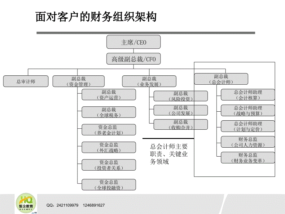 财务报表的查阅课件_第4页