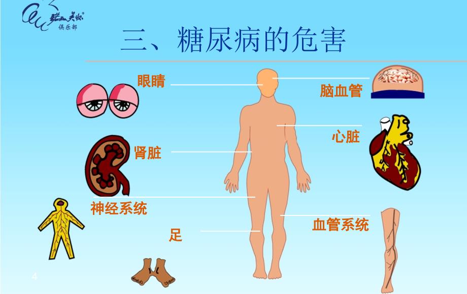 糖尿病健康教育PPT2_第4页