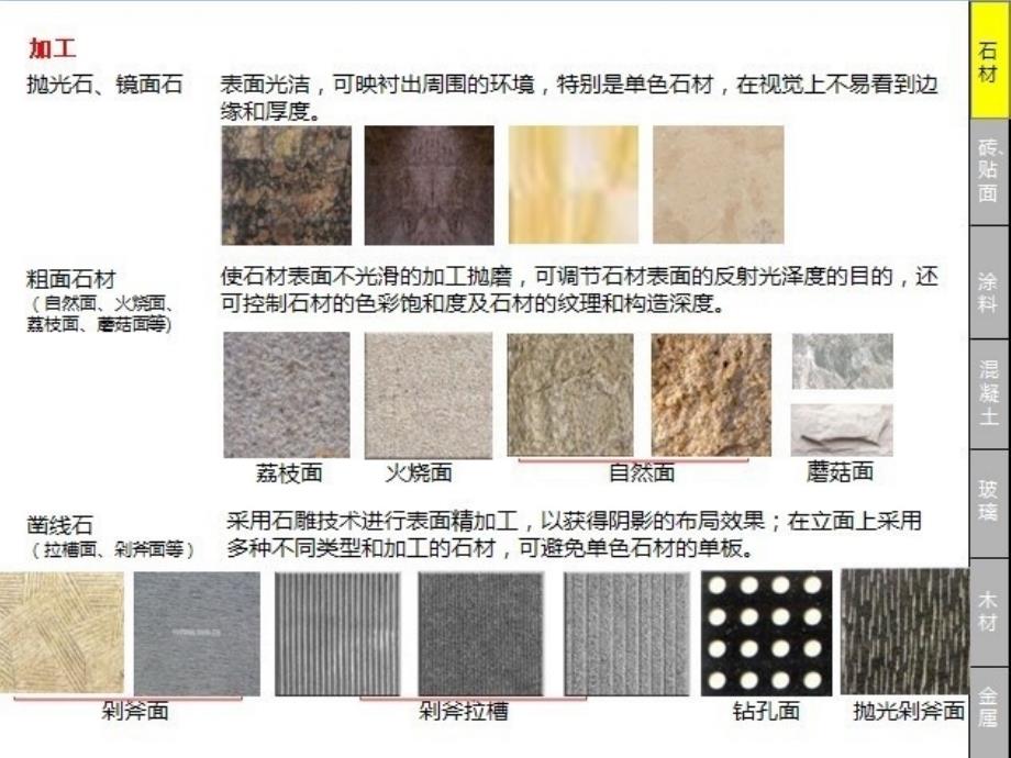 CCDI建筑外墙面装饰材料_第2页