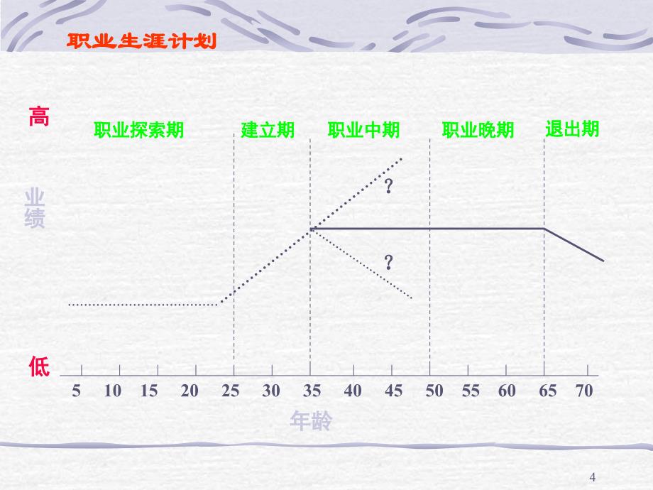 选对池塘钓大鱼_第4页