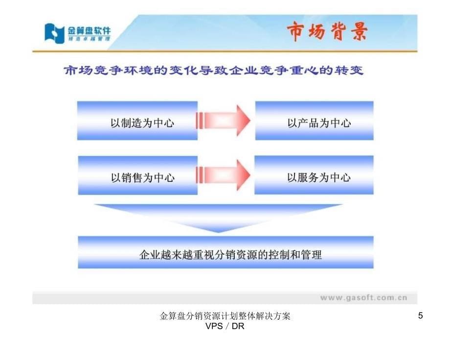 金算盘分销资源计划整体解决方案VPSDR课件_第5页