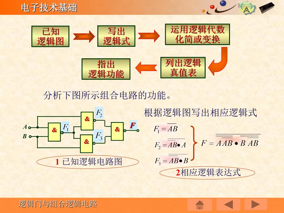 第8章逻辑门与组合逻辑电路_第4页