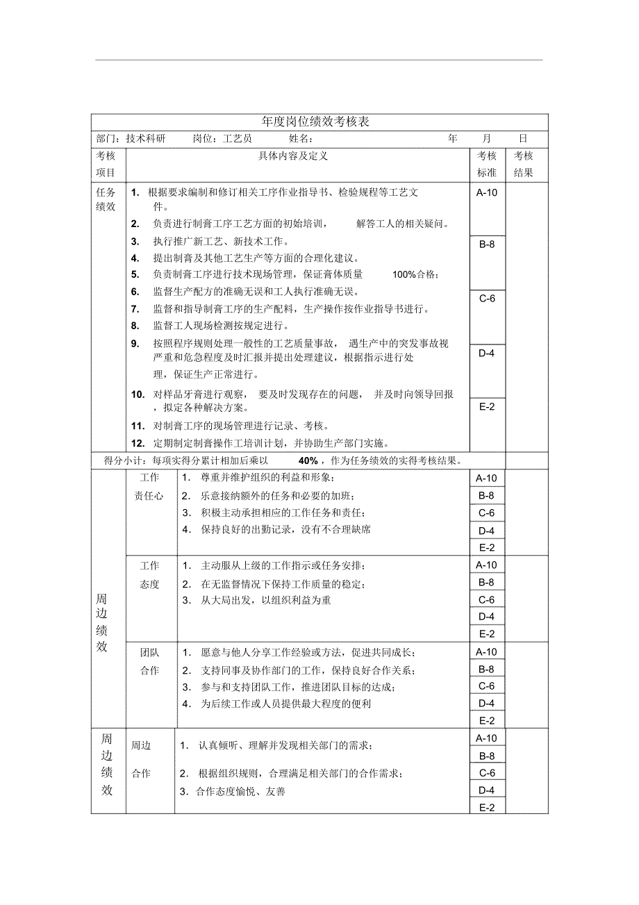 工艺员岗位绩效考核表_第1页