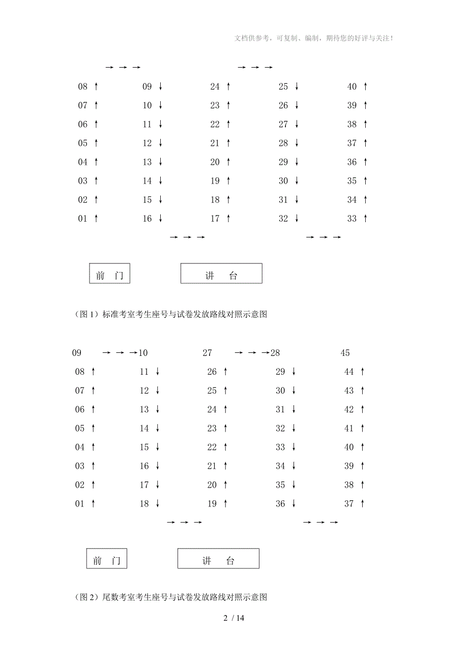 小学毕业质量检测考务工作细则_第2页