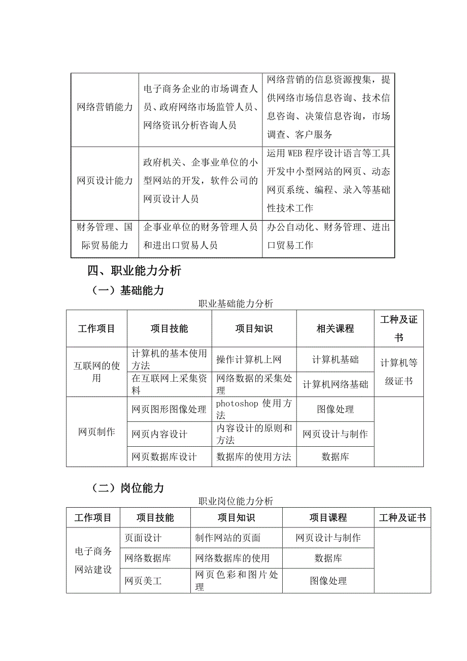 电子商务专业人才培养方案(中职).doc_第3页