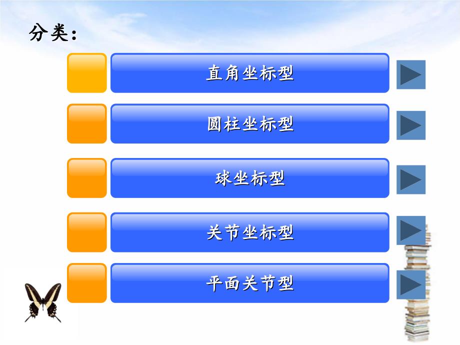 工业机器人的坐标.ppt_第4页