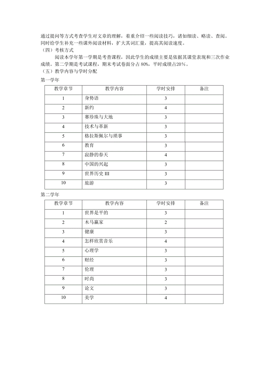 英语阅读II师范方向教学大纲_第2页