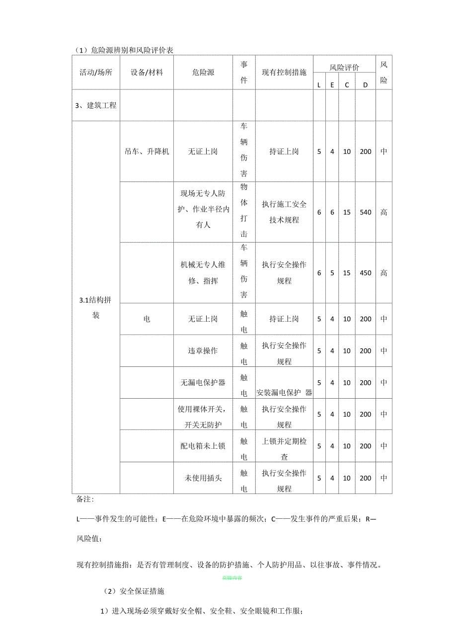 04 钢筋桁架楼承板施工技术交底_第5页