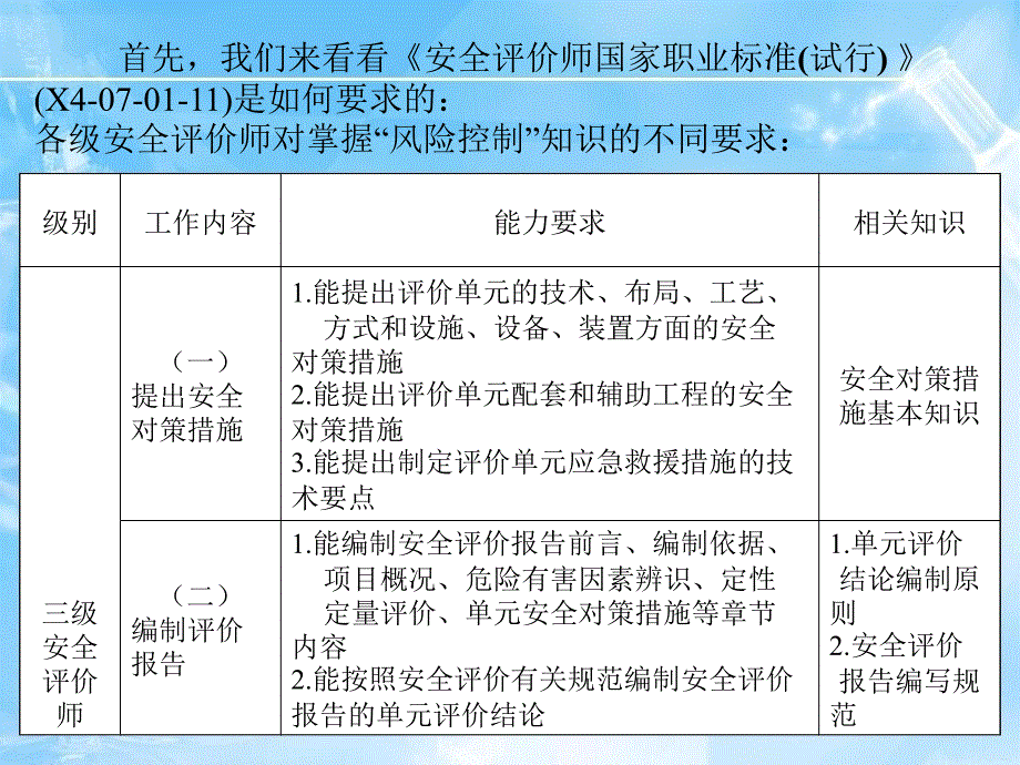 最新安全评价师三级课件专业能力风险控制PPT课件_第2页